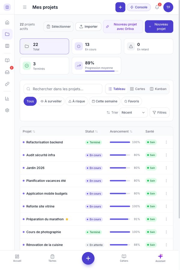 LucidNest - tableau de bord des projets (notes, tâches et projets)